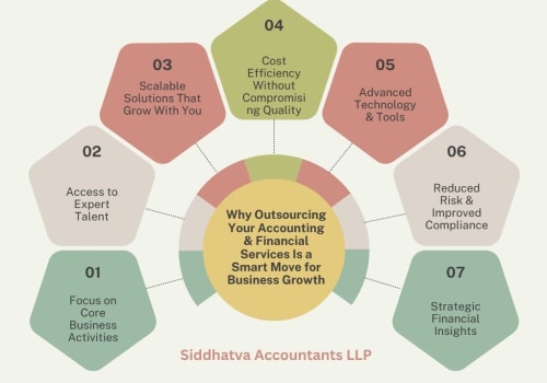 Outsourced Accounting Services for Growing Companies